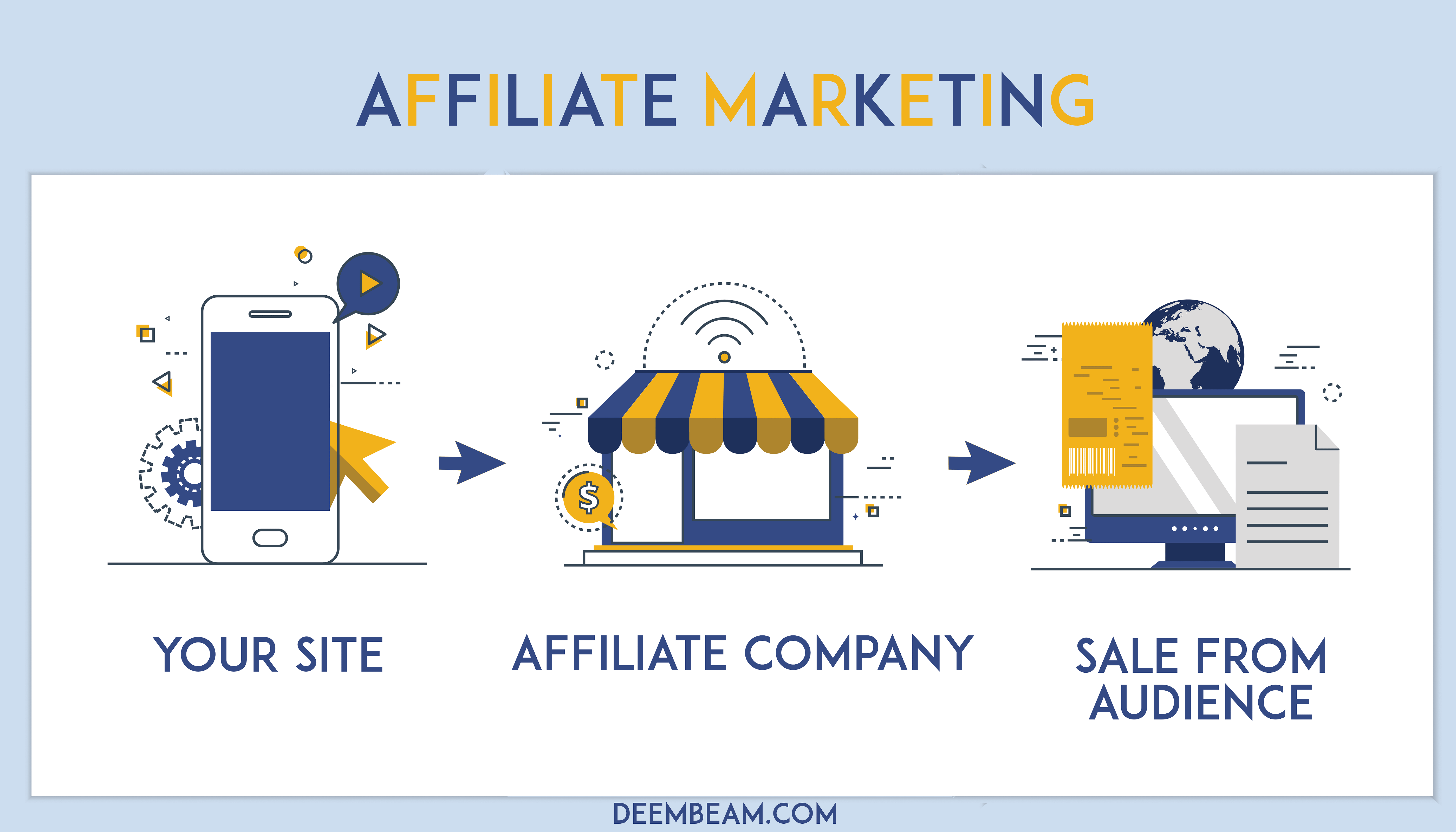 business-model-affiliate-marketing