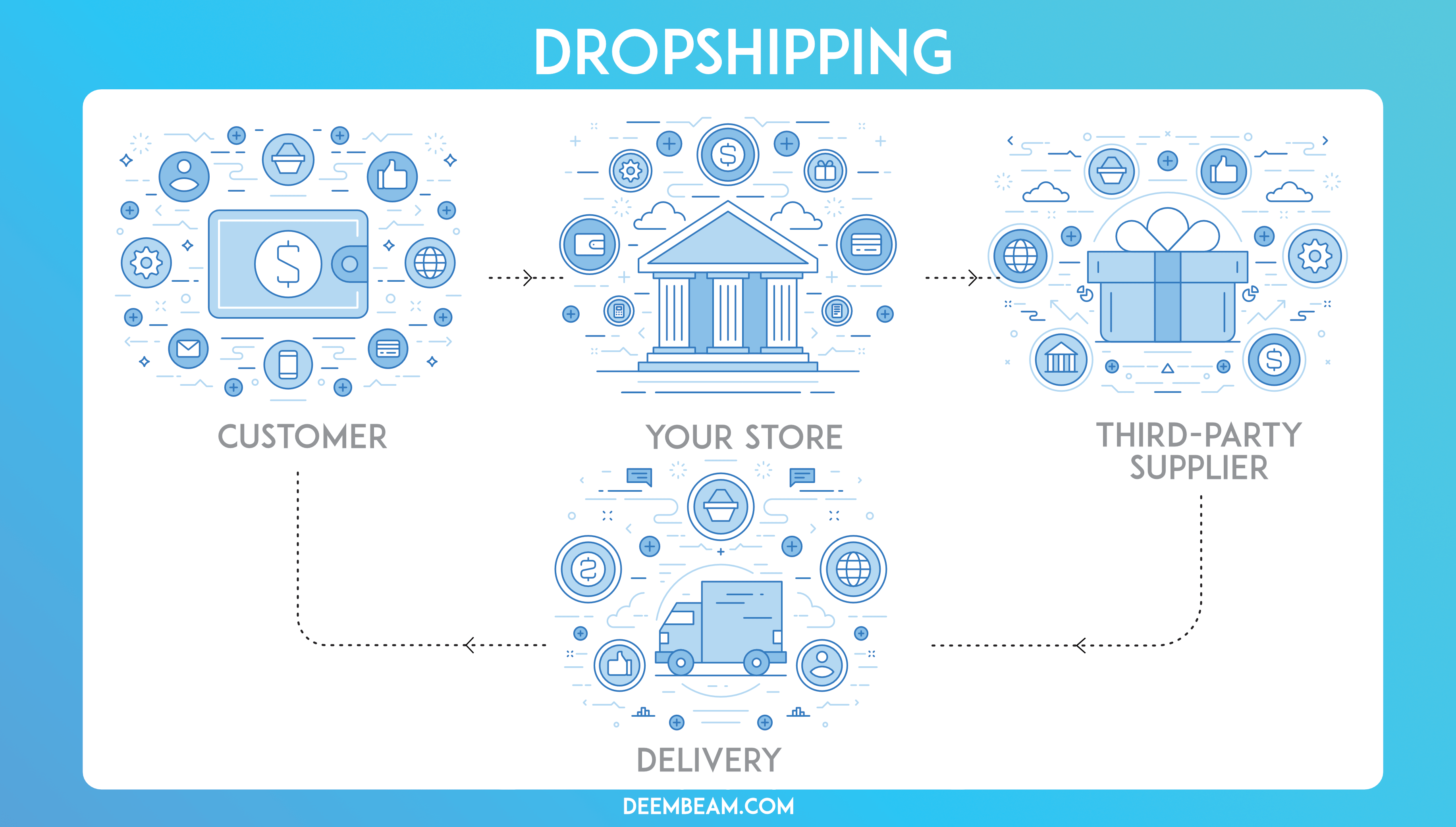 dropshipping-business-model