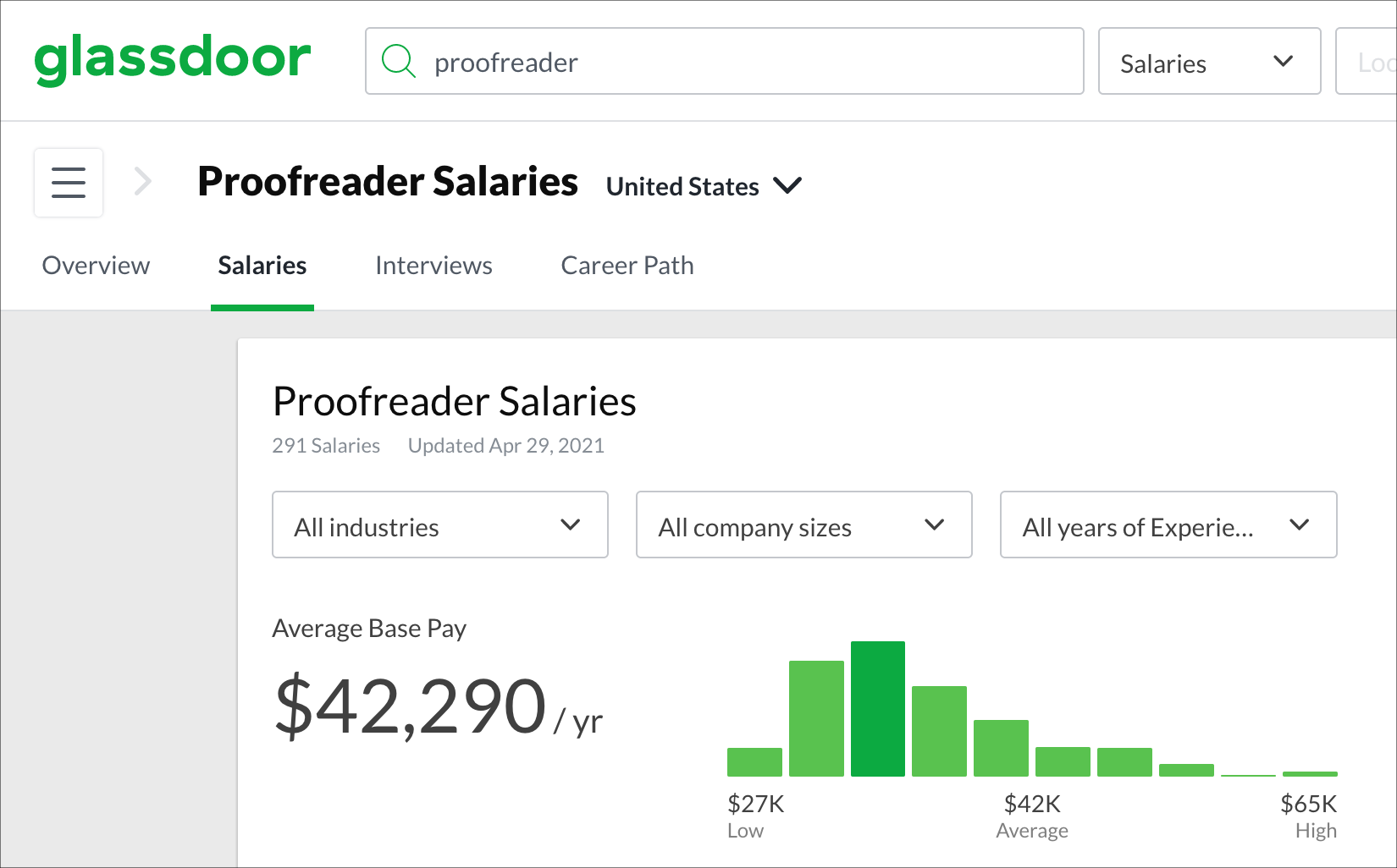 proofreader salary glassdoor